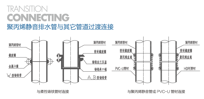 聚丙烯静音管的材料性能特性以及安装方法