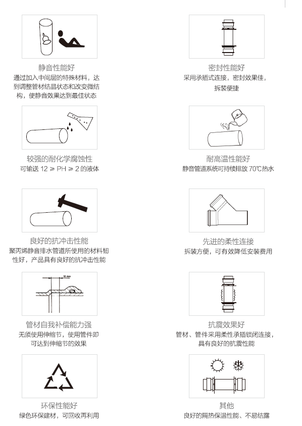 聚丙烯静音管的材料性能特性以及安装方法