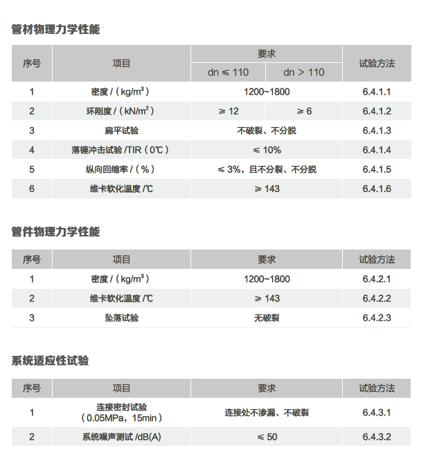 聚丙烯静音管的材料性能特性以及安装方法