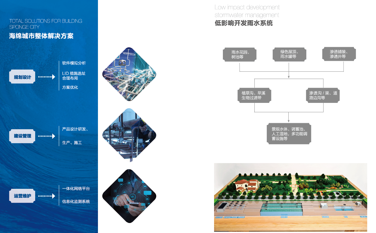 海绵城市整体解决方案