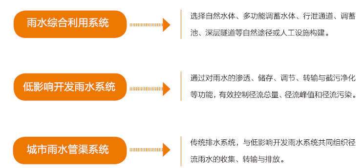 什么是海绵城市？