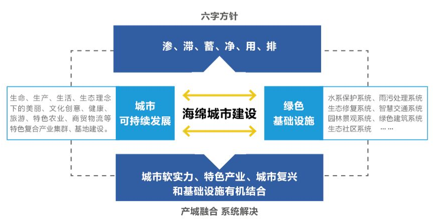 海绵城市建设2016年度大事件