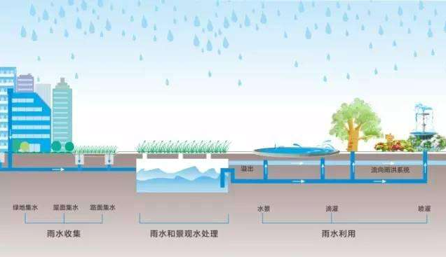 海绵城市建设2016年度大事件