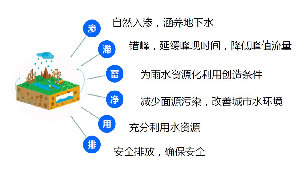 海绵城市建设2016年度大事件