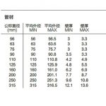 虹吸管材丨高密度聚乙烯HDPE虹吸排水管道系统