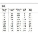 虹吸管材丨高密度聚乙烯HDPE虹吸排水管道系统