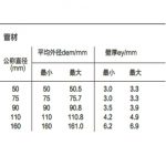 HDPE同层排水管材丨高密度聚乙烯HDPE同层排水系统