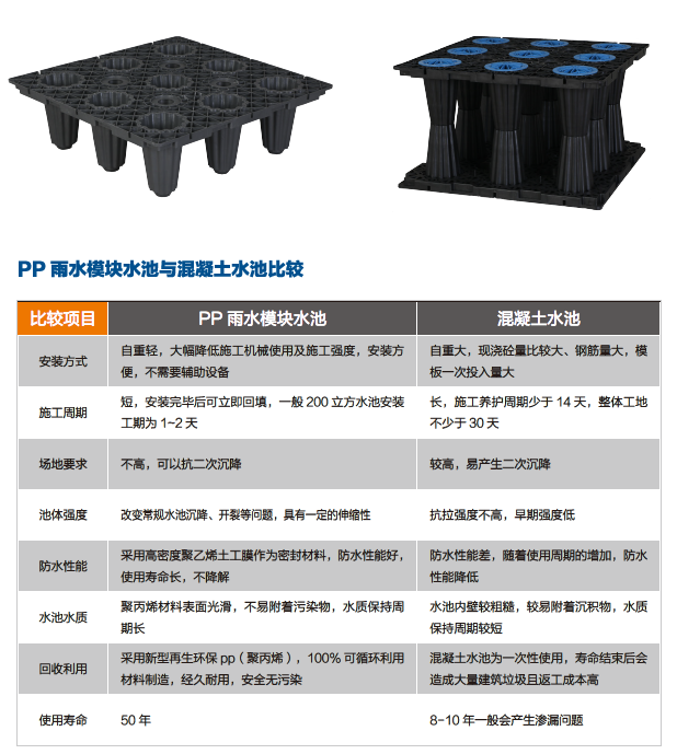 雨水模块丨PP模块