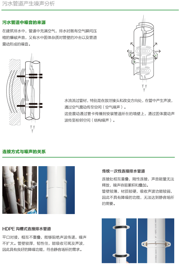 什么是HDPE沟槽式连接静音管？