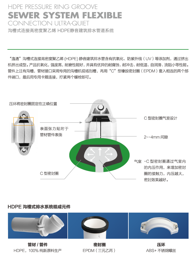 什么是HDPE沟槽式连接静音管？