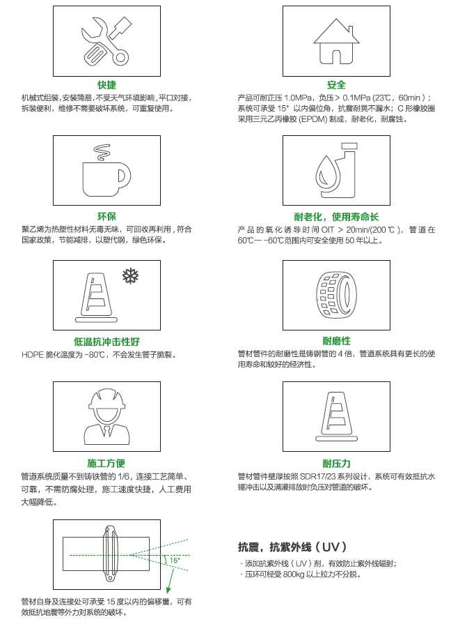 什么是HDPE沟槽式连接静音管？