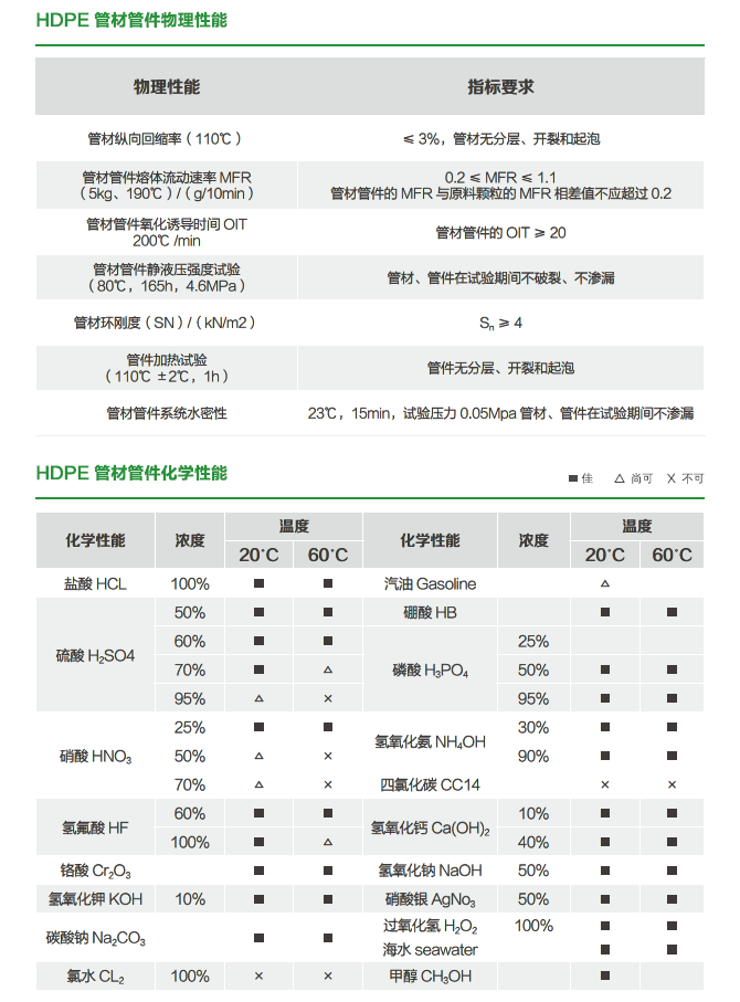 什么是HDPE沟槽式连接静音管？