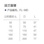 法兰盲堵丨FRPP法兰静音管