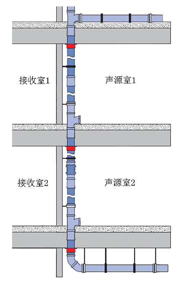 FRPP法兰式连接建筑静音排水管道系统知识大全（下）