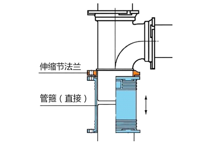 FRPP法兰式连接建筑静音排水管道系统知识大全（下）