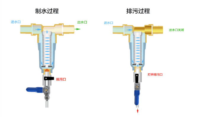 什么是逸通生态家全屋净水系统？