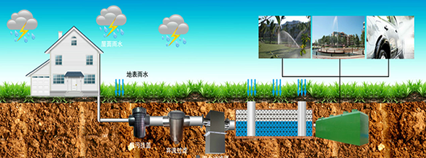 雨水收集