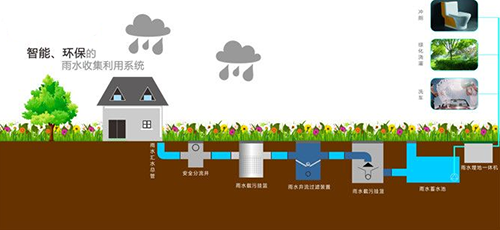 逸通雨水收集