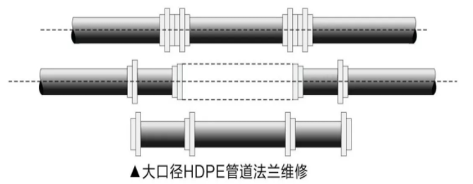 HDPE管