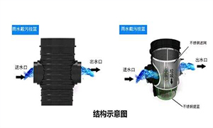 雨水收集系统收集的雨水是如何处理的？