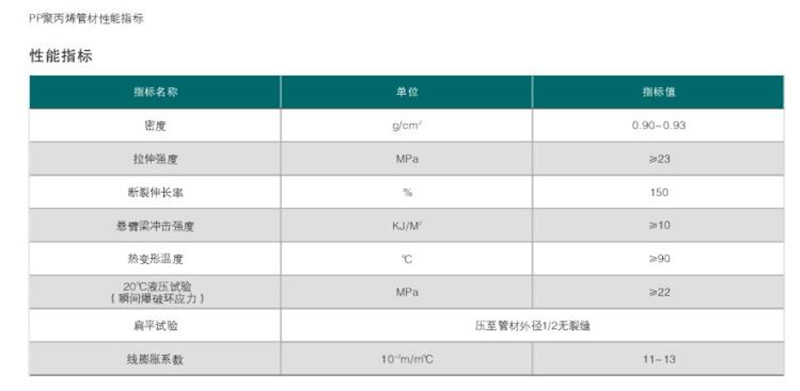 【管道百科】日常中维修pp管连接的方法