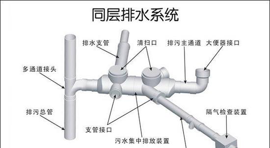 同层排水系统图