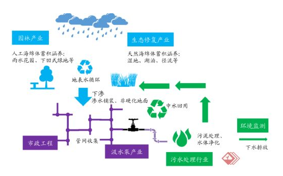 海绵城市图