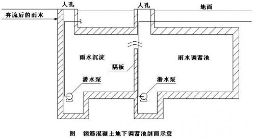 逸通解析雨水收集系统有哪些，图文详解