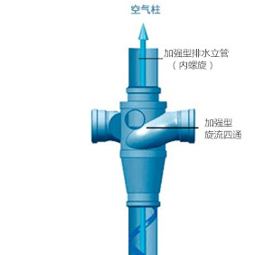 【管道百科】解析逸通特殊单立管