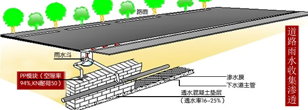 逸通解析雨水收集系统有哪些，图文详解