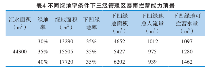 海绵城市建设之生态雨洪调蓄系统规划研究