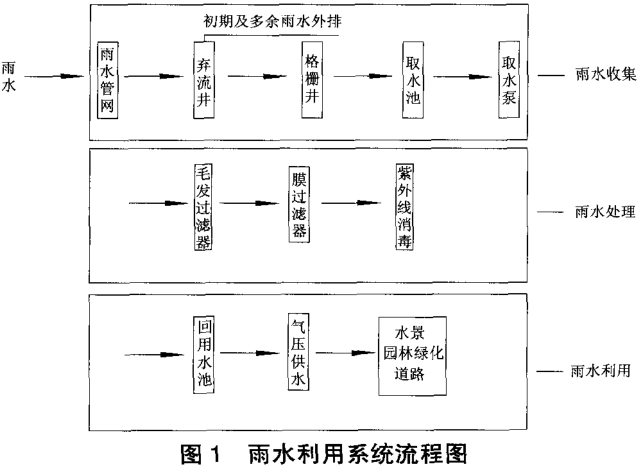 【雨水收集】怎么才能选择好的pp模块厂家