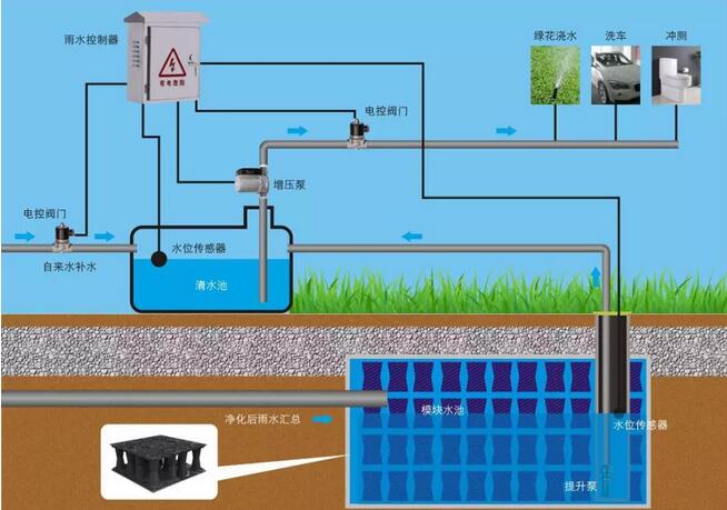 透水混凝土在海绵城市中的重要作用