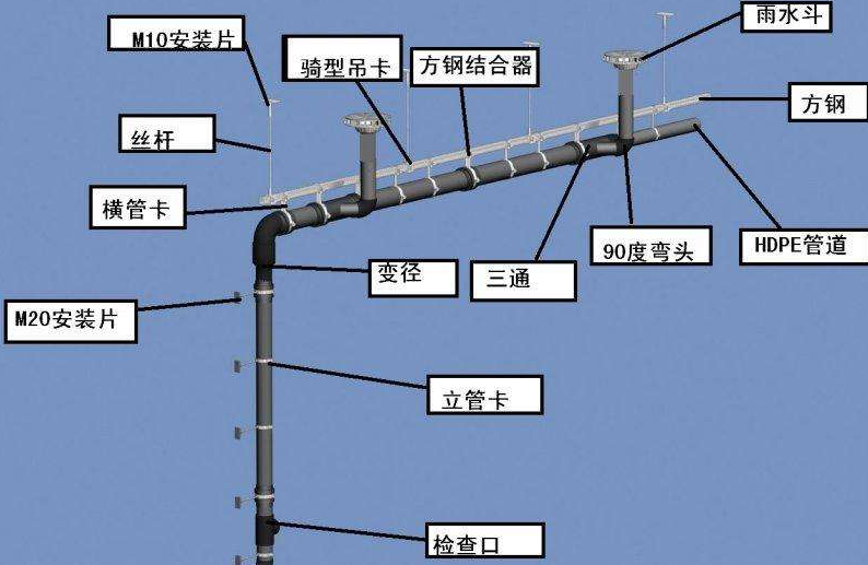 雨水排水管安装示意图图片