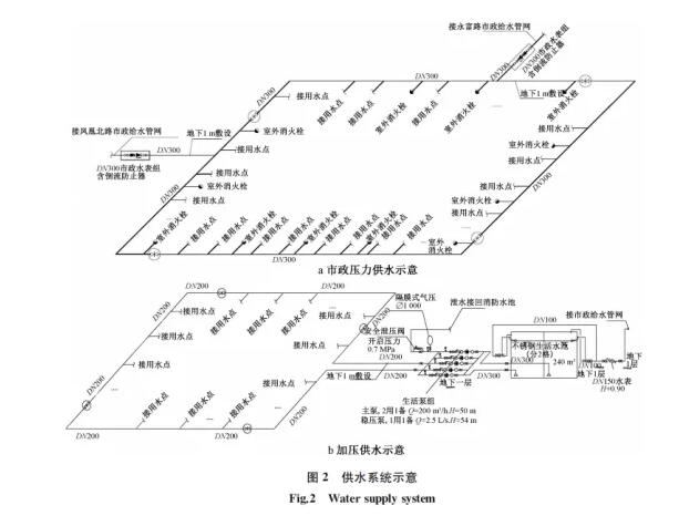 大型主题乐园给排水设计怎么做？