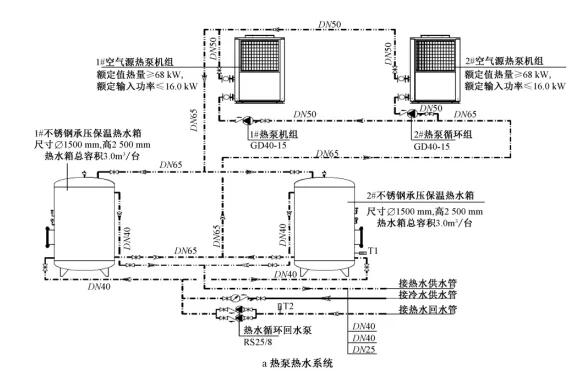 大型主题乐园给排水设计怎么做？