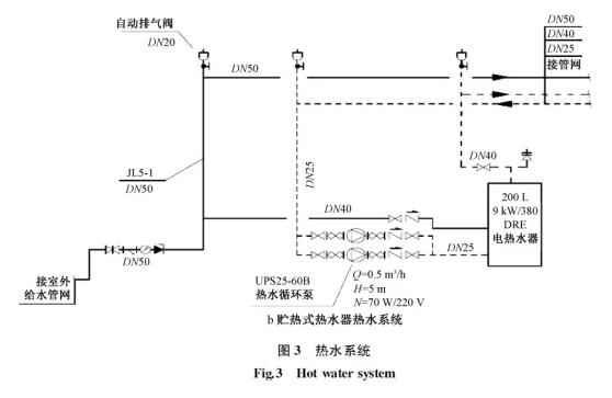 大型主题乐园给排水设计怎么做？