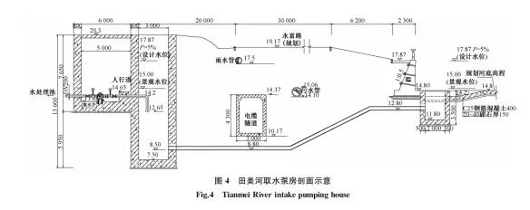 大型主题乐园给排水设计怎么做？
