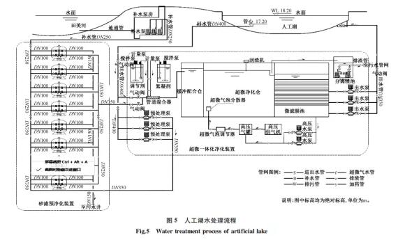 大型主题乐园给排水设计怎么做？