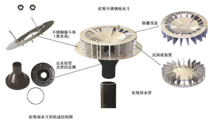 逸通虹吸雨水排放系统性能