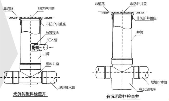 逸通解析塑料检查井对应不同管材的连接方式