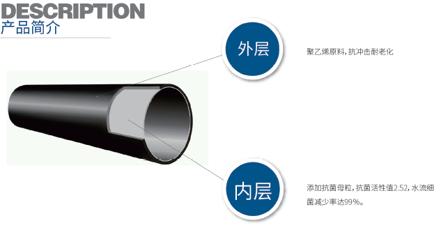 高密度聚乙烯HDPE管