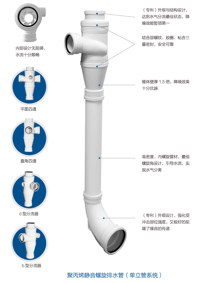 聚丙烯静音排水管材pp排水管用哪种连接方式