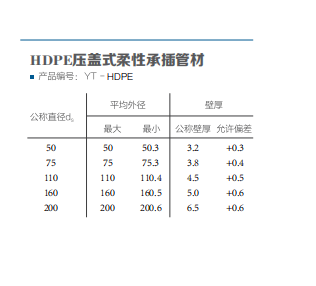 H型管件丨hdpe压盖柔性承插静音管