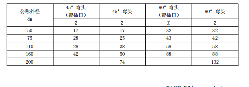 45°弯头丨HDPE压盖柔性承插连接静音管