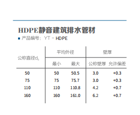 hdpe异径接头丨热熔承插静音排水管