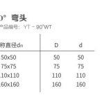 90°弯头丨HDPE热熔承插静音管