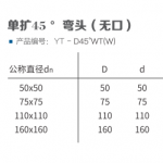 HDPE 45°弯头单扩丨螺旋压盖静音管