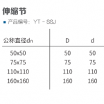 伸缩节丨HDPE螺旋压盖式连接静音管