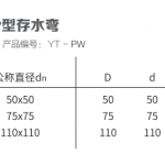 P型存水弯（组合）丨螺旋压盖静音排水管